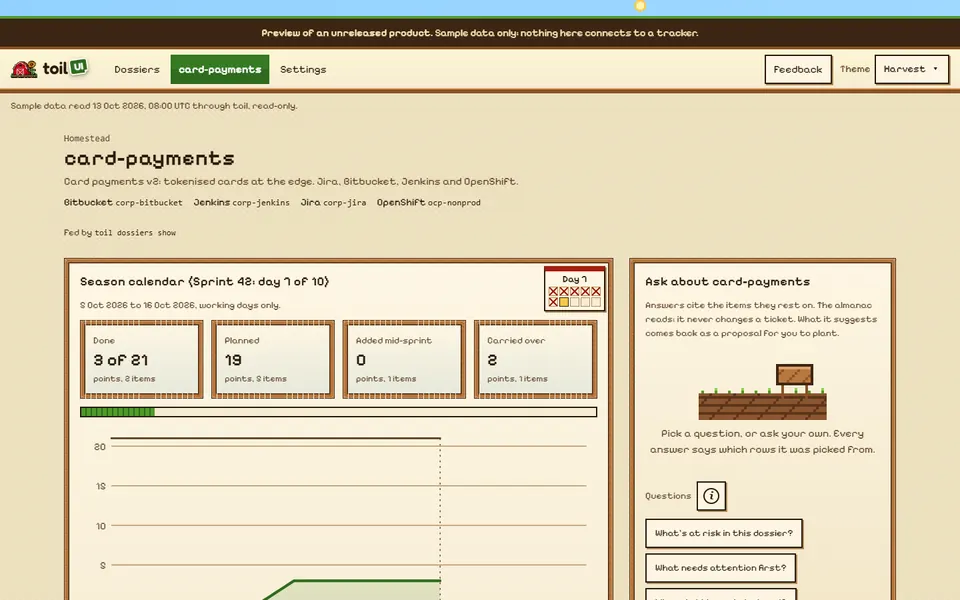 Toil UI in the Harvest theme: a 16-bit farm on cream, in a pixel font, with wooden sign panels: its eyebrow reads Homestead and the sprint panel Season calendar (Sprint 42: day 7 of 10).