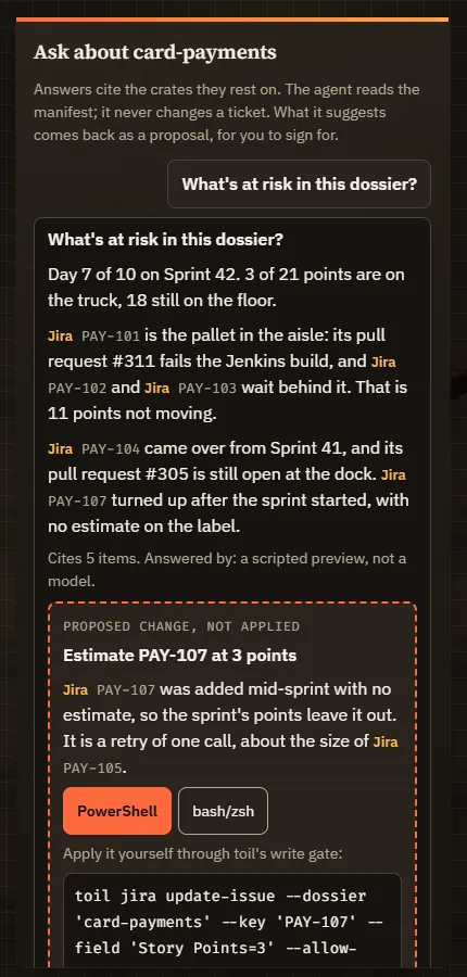 The Ask pane in Crate with the voice on, answering What's at risk in this dossier: Day 7 of 10 on Sprint 42. 3 of 21 points are on the truck, 18 still on the floor. PAY-101 is the pallet in the aisle: its pull request #311 fails the Jenkins build, and PAY-102 and PAY-103 wait behind it. Below it, the proposal to estimate PAY-107 at 3 points.